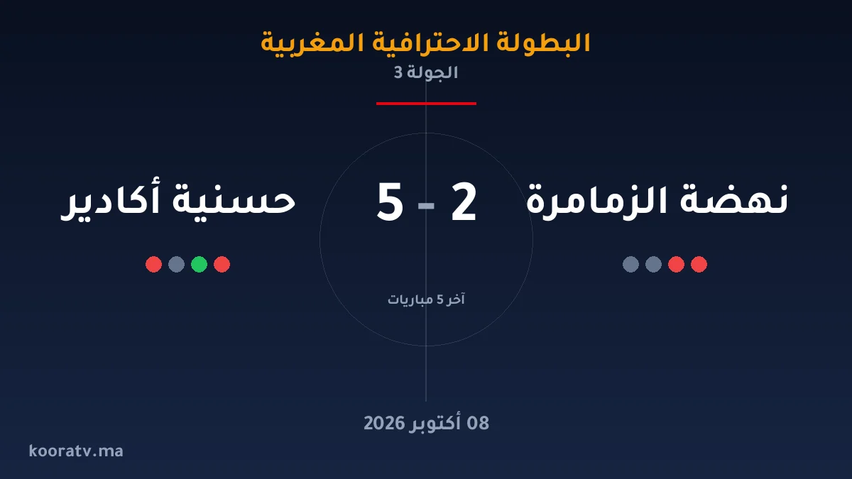 حسنية أكادير يتغلّب على نهضة الزمامرة بنتيجة 5-2 - البطولة الاحترافية المغربية