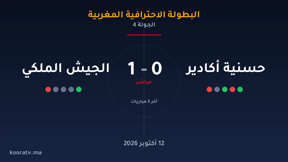 حسنية أكادير والجيش الملكي يتعادلان 2-2 - البطولة الاحترافية المغربية