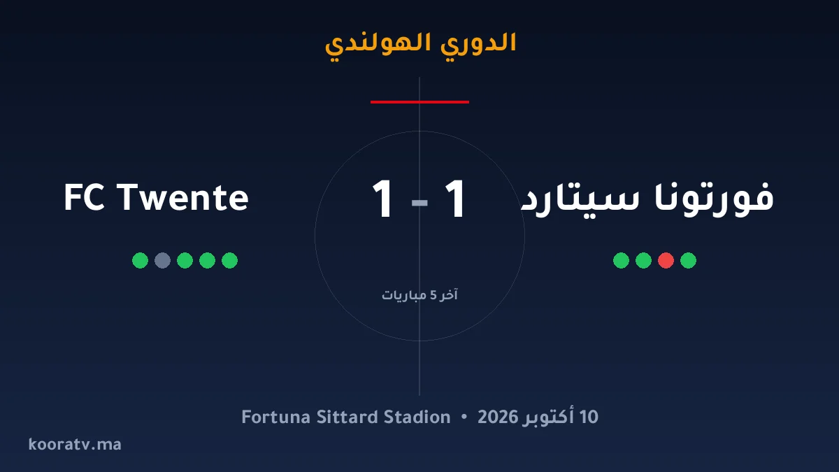 فورتونا سيتارد وتوينتي يتعادلان 1-1 - الدوري الهولندي