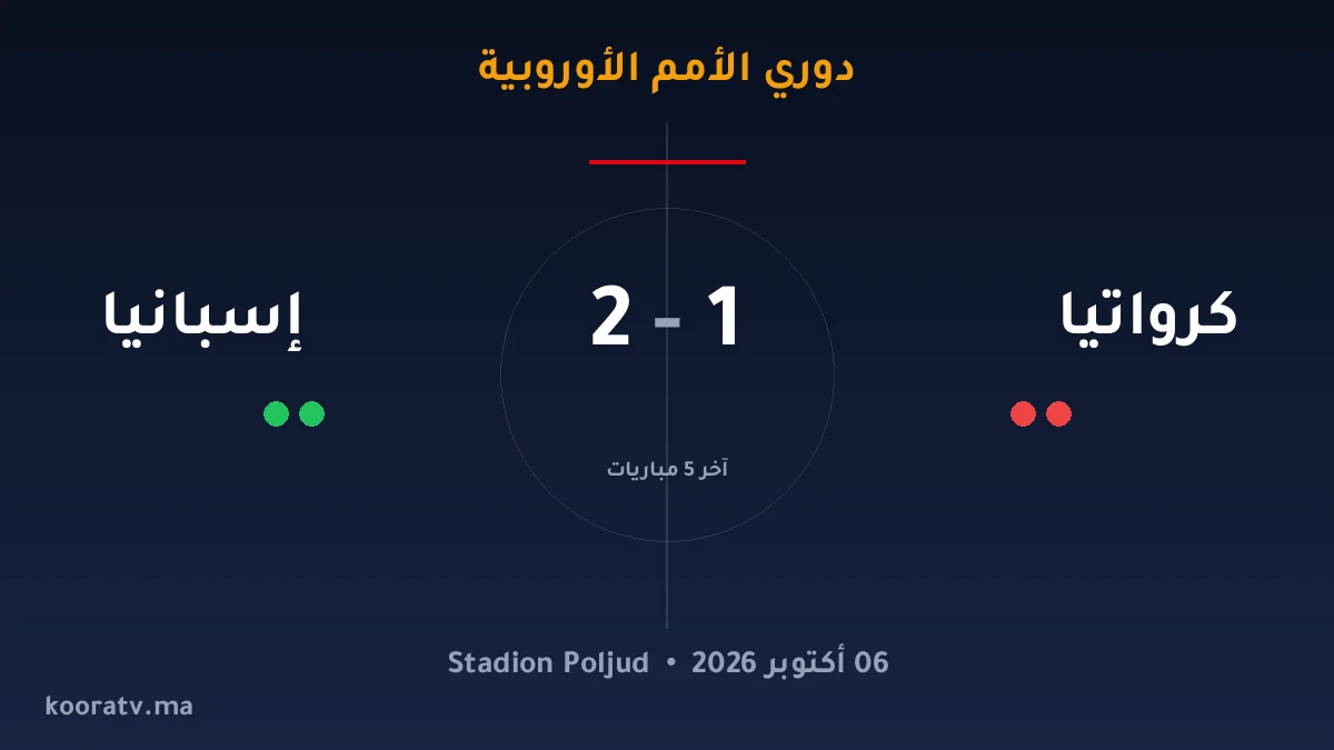 إسبانيا تقلب تأخرها إلى انتصار على كرواتيا في دوري الأمم الأوروبية