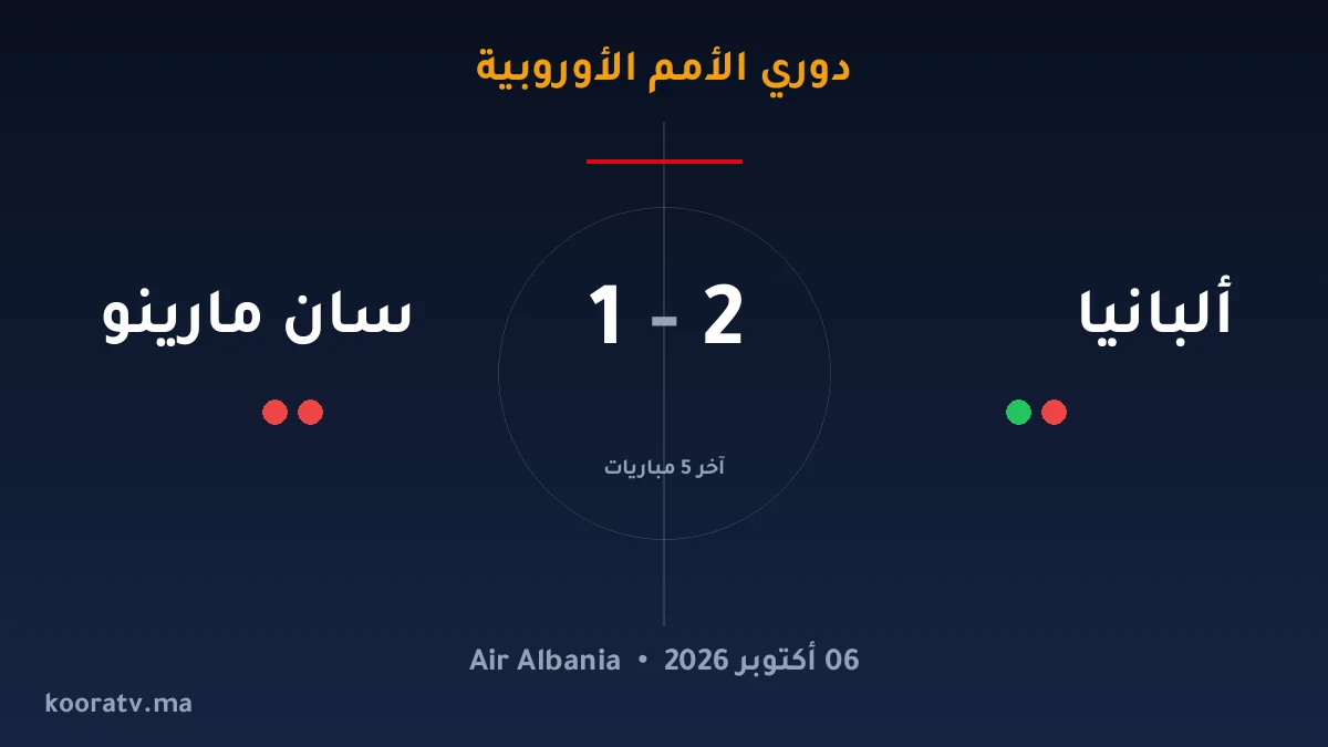 ألبانيا وسان مارينو يتعادلان 1-1 - نتيجة وأهداف وملخص المباراة | دوري الأمم الأوروبية