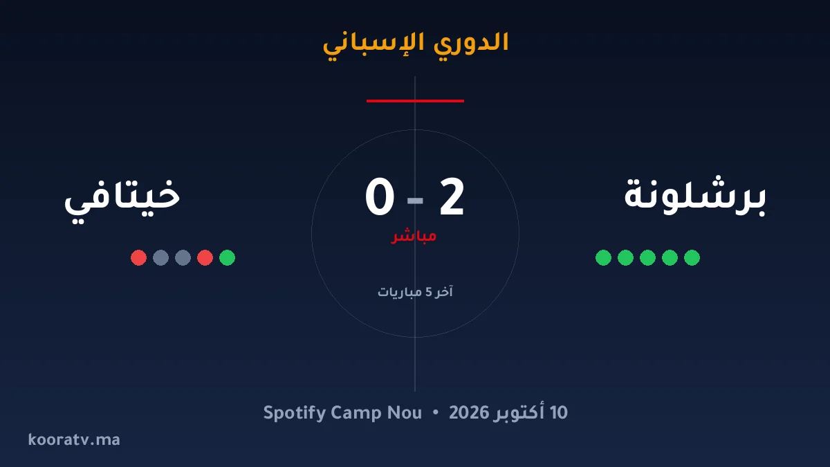 برشلونة يتغلّب على خيتافي بنتيجة 2-0 - الدوري الإسباني