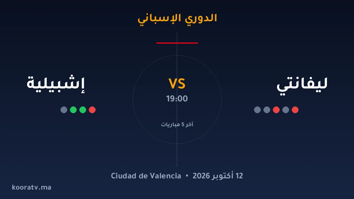 إشبيلية يتغلّب على ليفانتي بنتيجة 2-1 - الدوري الإسباني