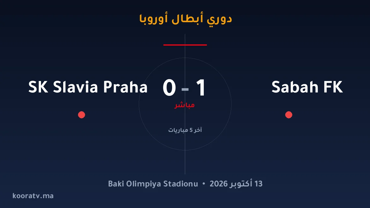Sabah FK يتغلّب على SK Slavia Praha بنتيجة 2-0 - دوري أبطال أوروبا