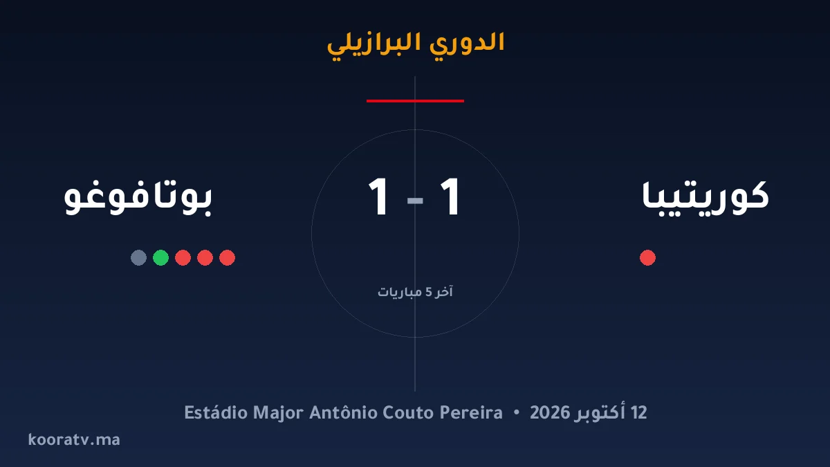 كوريتيبا وبوتافوغو يتعادلان 1-1 - الدوري البرازيلي