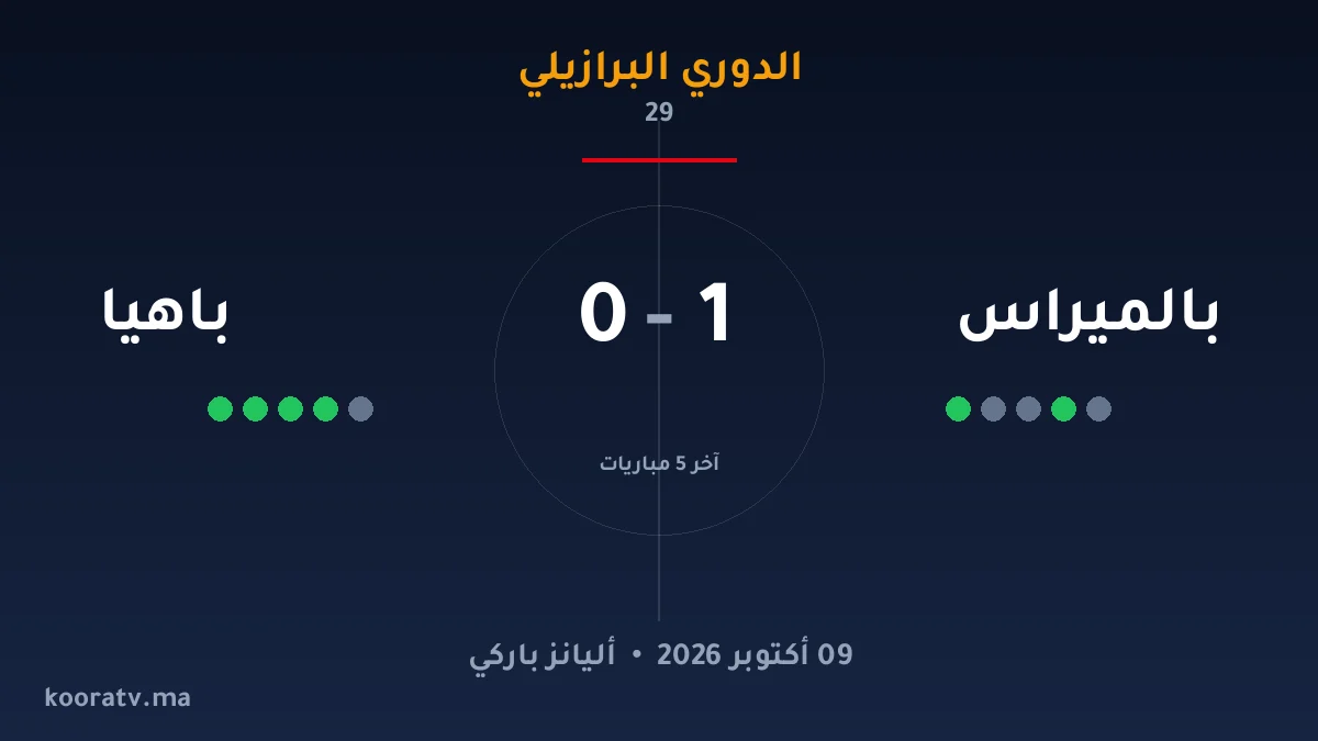 بالميراس يستقبل باهيا في قمة واعدة على أرضية ملعب أليانز باركي بالدوري البرازيلي